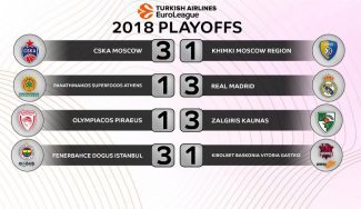 Cuartos de final, Euroliga 2018: horario, calendario y resultados