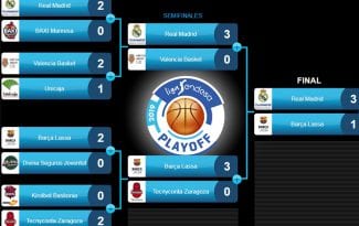 Playoff 2019 de la ACB Liga Endesa: horario y TV, partidos y resultados