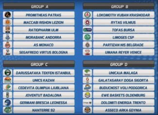 Joventut, Andorra y Unicaja ya tienen rivales en la Eurocup